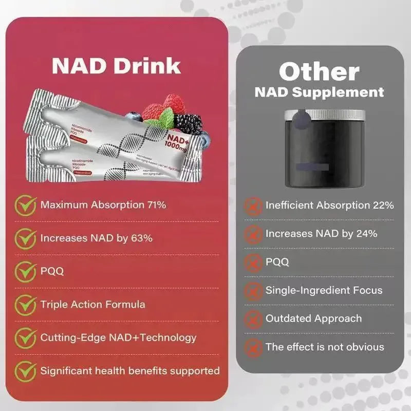 Top Selling US Stock NAD+ Oral Liquid 1 Bottle Order After-sales Service Dropshipping Ready